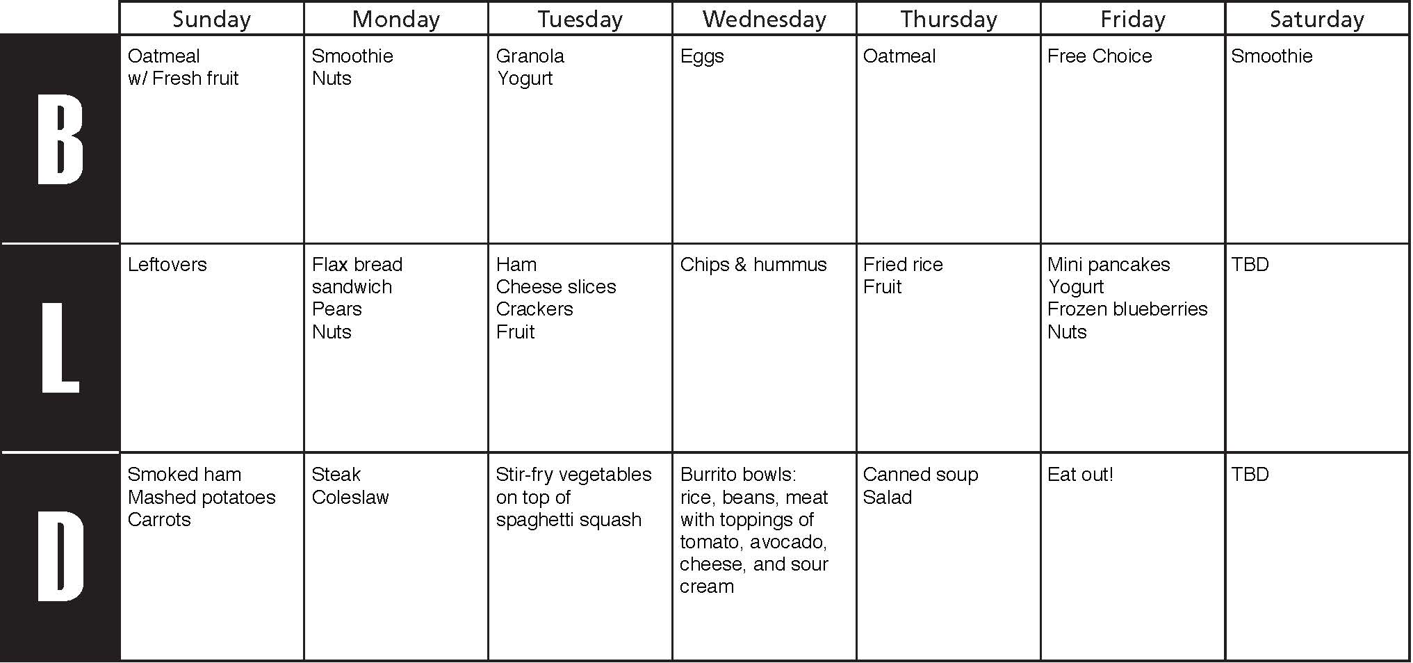 meal-planning_examples_week2