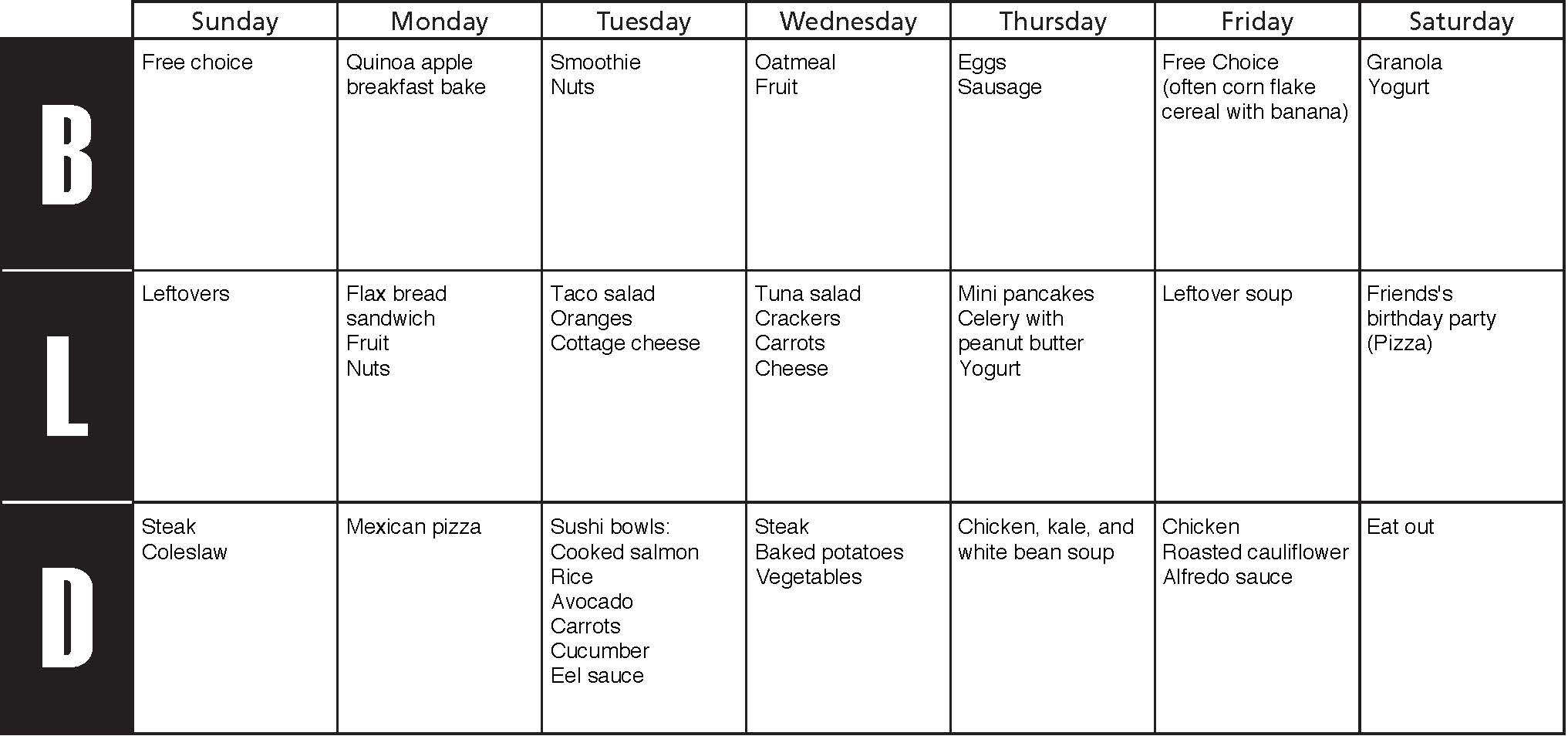 meal-planning_examples_week4