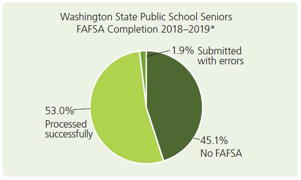 FAFSA Chart