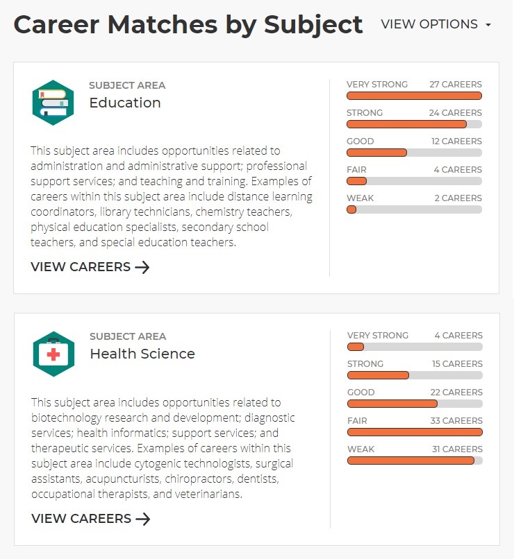 Career Matches by Subject