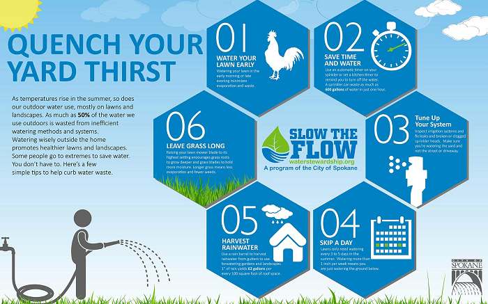 Quench Your Yard Thirst Poster (City of Spokane)