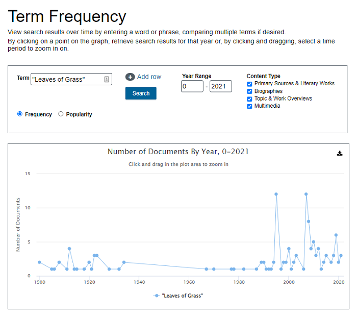 Litfinder's Term Frequency tool