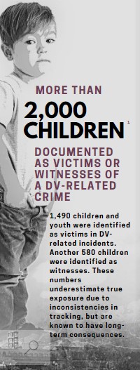 More than 2000 children have been documented as victims or witnesses of domestic violence-related crime