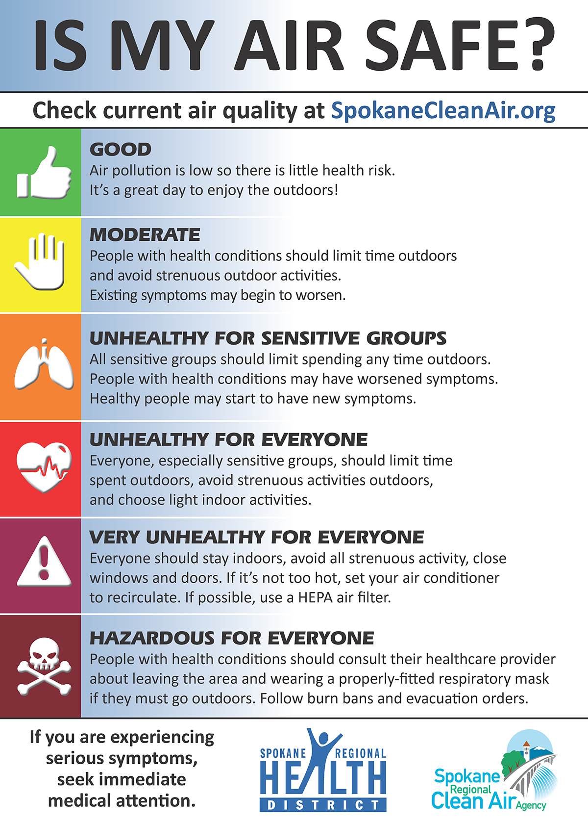 AQI chart showing safe and unhealthy air quality levels