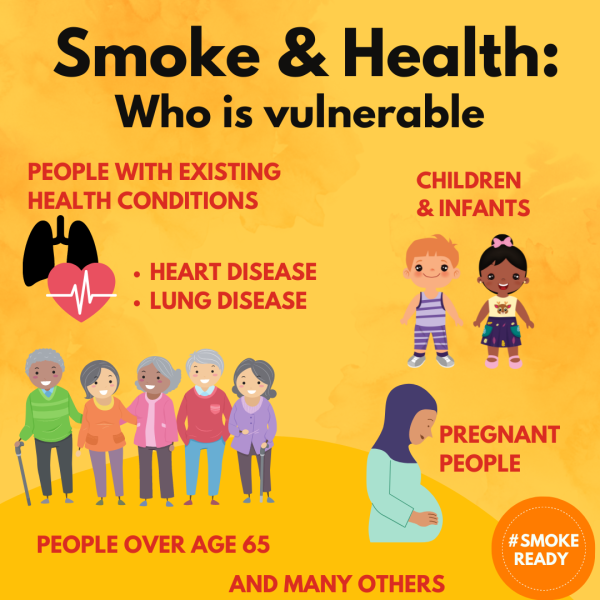 Smoke & Health: Who is vulnerable?