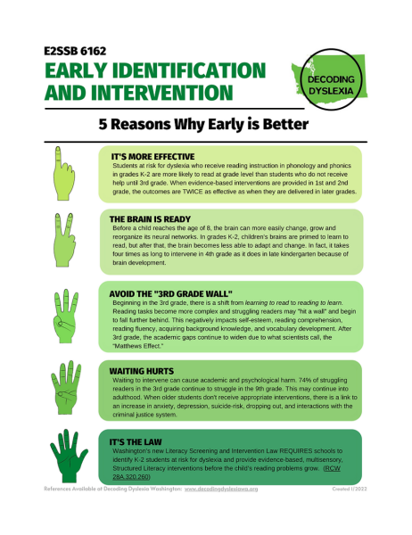 Decoding Dyslexia: Early Identification and Intervention:: 5 Reasons Why Early is Better
