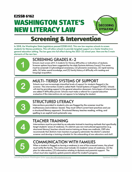 Decoding Dyslexia: Washington State's New Literacy Law: Screening & Intervention