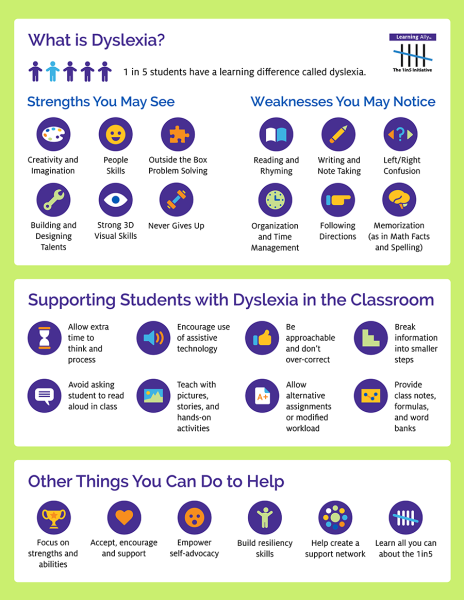 Infographic from Learning Ally: What is Dyslexia?