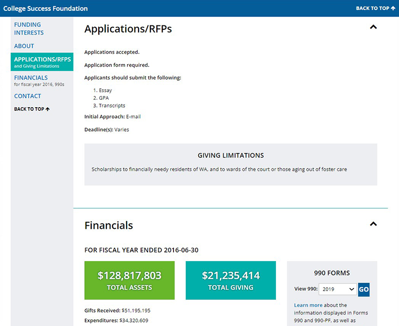 Figure 5. Grants to Individuals: Funder Profile, showing Applications/RFPs section