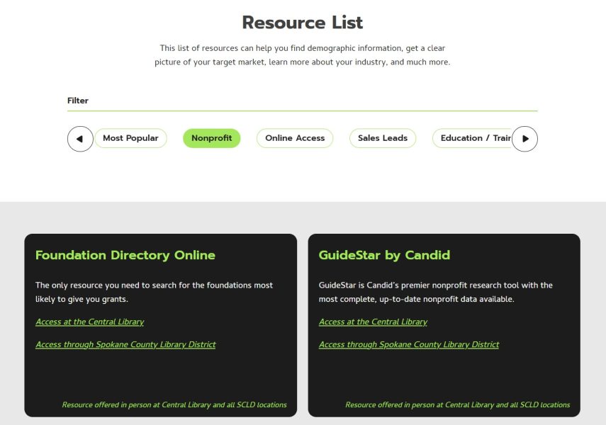 Give Your Business a Boost: A Look at StartUp Spokane’s Free Resources ...